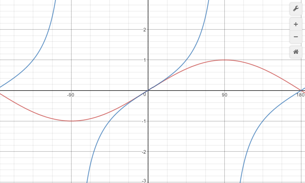 desmos2