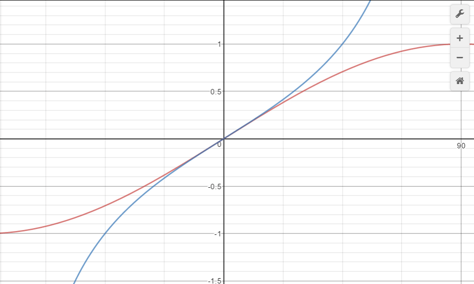 desmos3