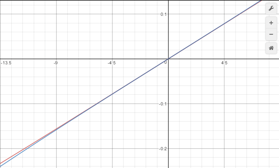desmos4