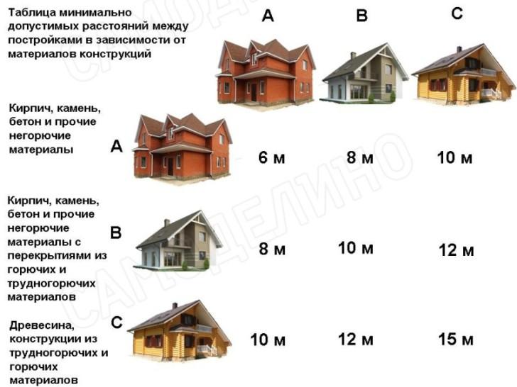 Тематическая фотография к материалу «На каком расстоянии от газопровода. На каком расстоянии от газовой трубы можно проложить кабель в кабельном канале? Как устанавливается охранная зона для конкретного газопровода»