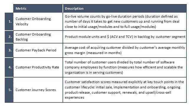 But cash flow can be complica. Updating the Balanced Scorecard for the SaaS World: Subscription Scorecard | Sandhill