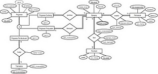 Gambar dibawah ini merupakan gambar tampilan pada contoh apilikasi sistem . Contoh Erd Penjualan Hp James Horner Unofficial
