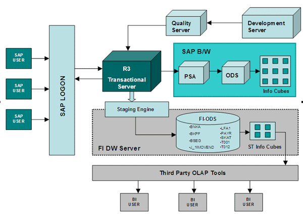 Updating throughout the day, the dashboard shows you tickets we've received by category and priority. SAP Extractor | Sapphireinfocom | CRM | Software Solutions