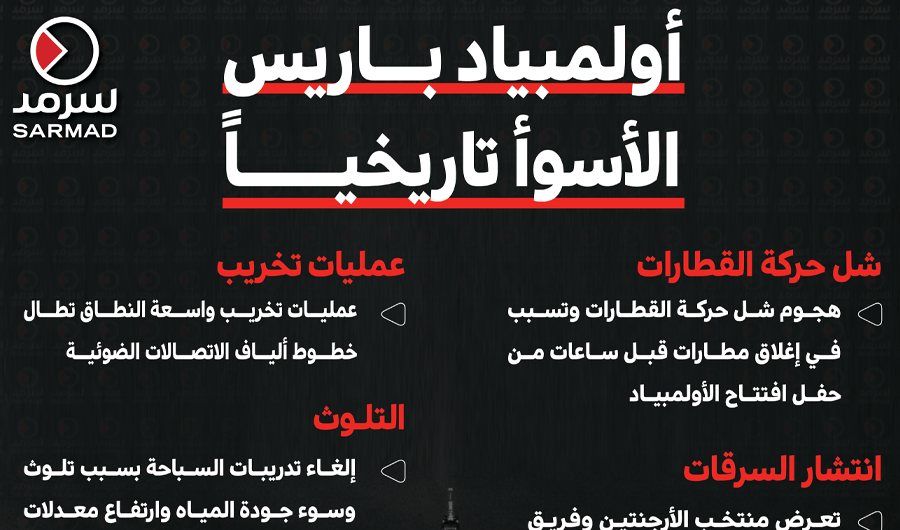 إنفوجراف سرمد .. أولمبياد باريس.. تأجيل فعاليات بسبب تلوث نهر السين وانتشار السرقات وطعام كارثي للاعبين إنفوجراف سرمد .. أولمبياد باريس.. تأجيل فعاليات بسبب تلوث نهر السين وانتشار السرقات وطعام كارثي للاعبين
