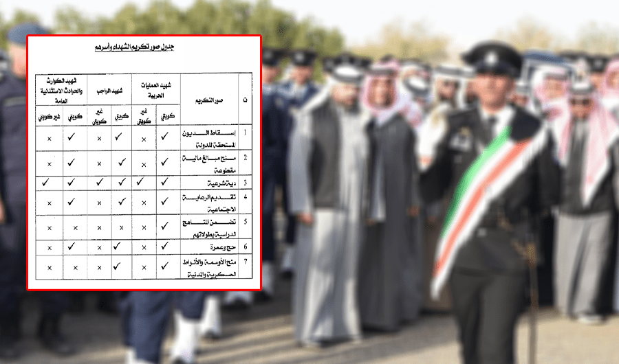 تكريم شهداء العمليات الحربية والواجب والكوارث الطبيعية.. وإسقاط ديونهم تكريم شهداء العمليات الحربية والواجب والكوارث الطبيعية.. وإسقاط ديونهم
