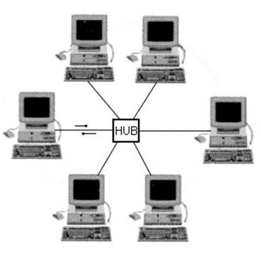Nic memungkinkan setiap komputer dapat terhubung dalam suatu jaringan dengan. Konsep Komunikasi Data Telkom227