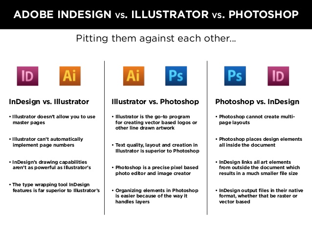 Learn to storyboard in photoshop using layer comps. Adobe Creative Suite Sarqasim