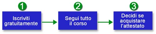Corso Haccp Online In Offerta €20 - Attestato Riconosciuto! 111_x_500_jpg
