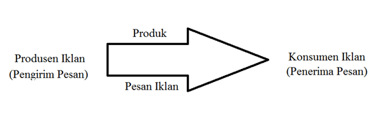 Iklan, iklan tv, tvc, tv commercial, iklan terbaru 2014, iklan terbaru 2015, . Hubungan Bahasa Dengan Usia Dalam Iklan Susu Hilo Sekelumit Pikiran