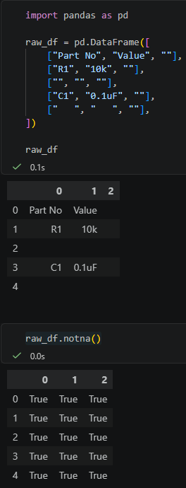 Python pandas 表格清理教學：空字串不是 pd.NA，notna() 會判斷為 True , dropna() 也刪不掉