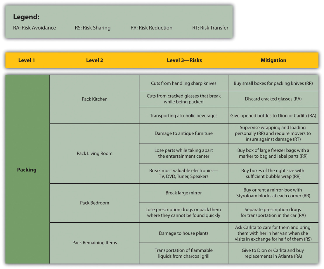 Project Risk Assessment Template Example