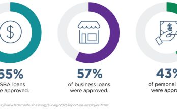 Sba Loans Explained Sba Loans Explained