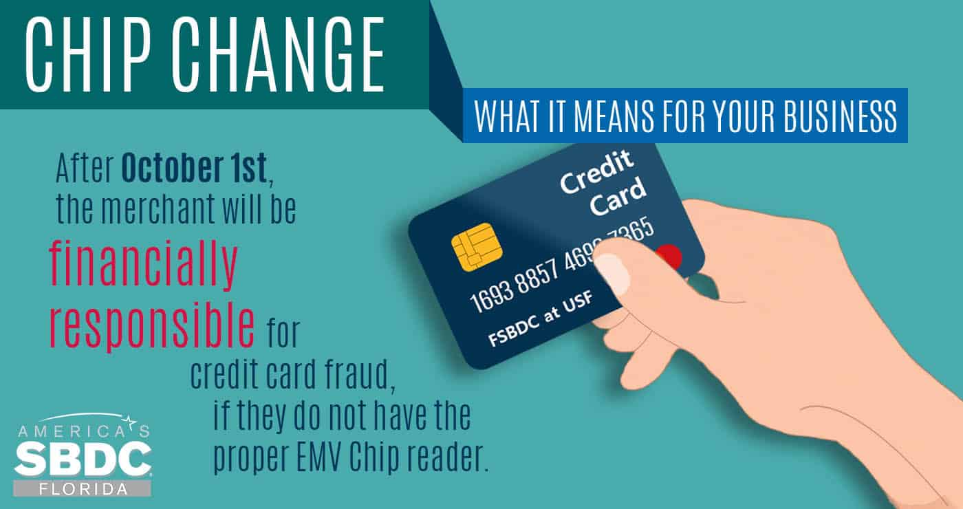 The result of an application is mostly based on your credit score, although other factors are. Credit Card Changes Shifting Responsibilities