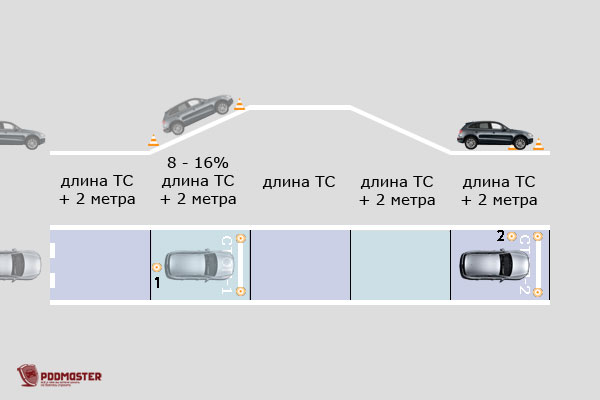 Проверьте скорость
