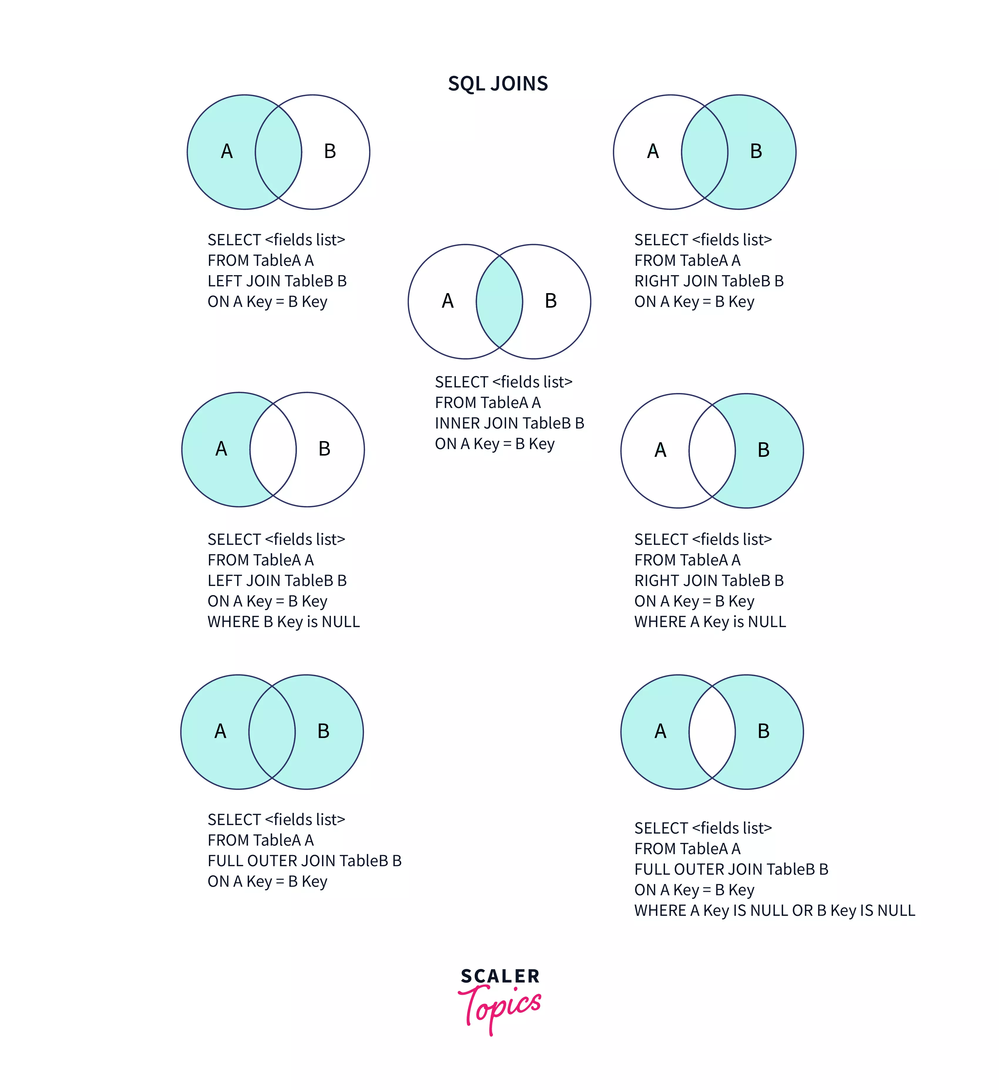 How To Join Three Tables In Sql W3schools