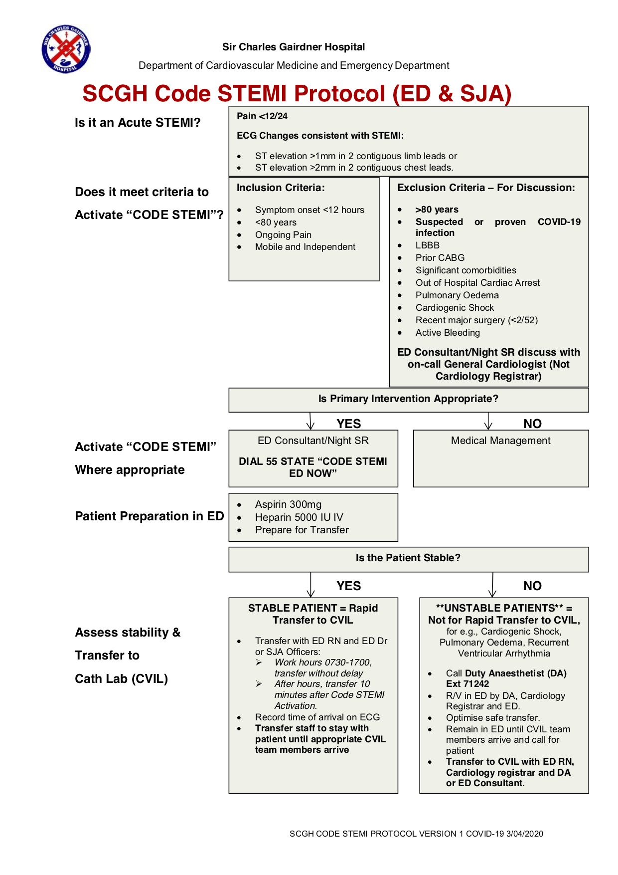 SCGH ED Code STEMI & Chest Pain Pathways Charlie's ED