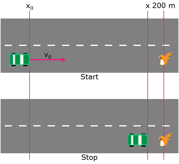 Initial velocity (u) is calculated. Equations of Motion - Constant Acceleration Example Problem
