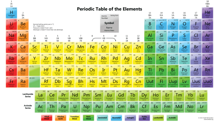 Printable Table Of Elements