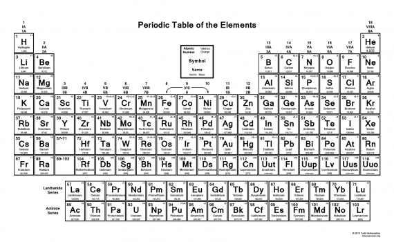 periodic table