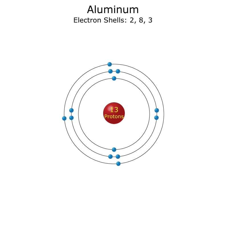 Midas aurora wallpaper a beautifully textured regal damask, laden with mica undertones and shimmering glitter. Aluminum Atom - Science Notes and Projects