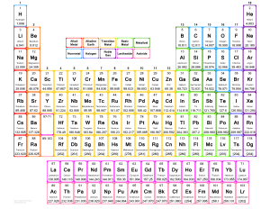 large print periodic table printable periodic tables