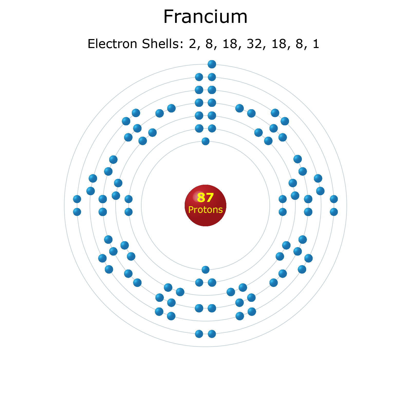 Francium Facts Atomic Number 87 Element Symbol Fr
