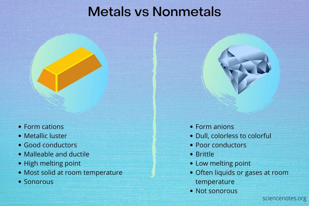 metals vs nonmetals