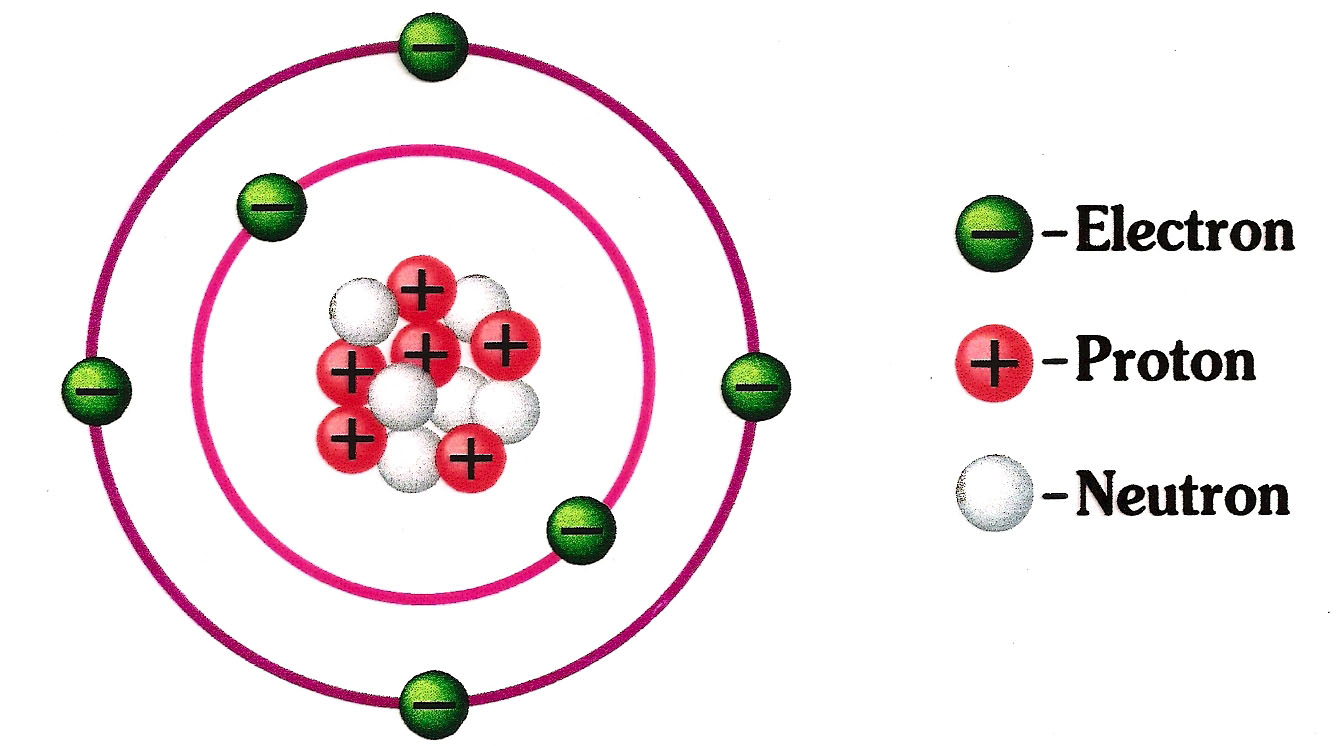 Atoms Electron Neutron And Protons Sciencepedia