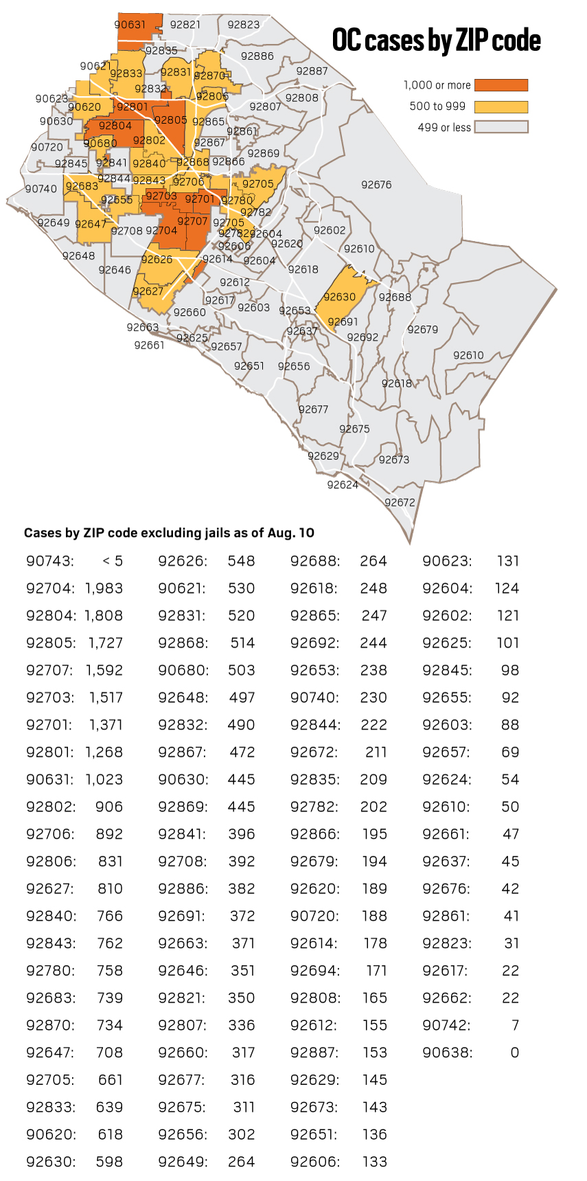 Coronavirus: 1,051 new cases reported in Orange County on Aug. 11, but ...
