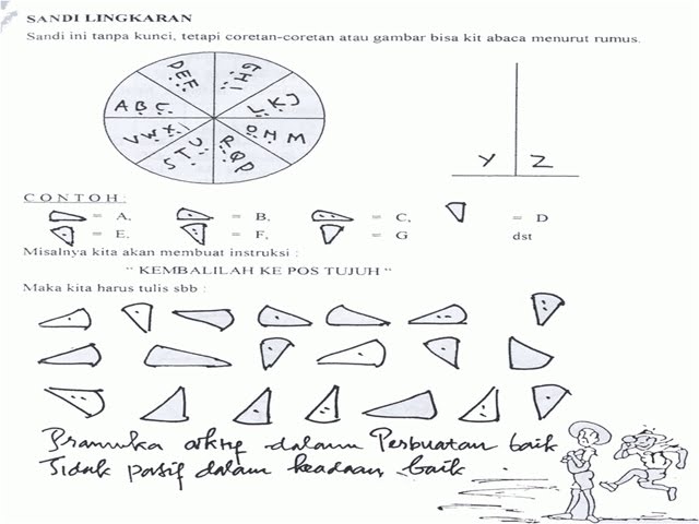 Bank soal pu pk sandi morse semaphore tali temali dll pengetahuan u. Sandi Sandi Pramuka Pramuka Lampung Jakawi