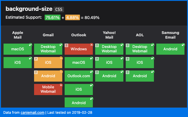 The 1920x1200 standard wallpaper size covers all the bases for screens running in a 16:10 aspect ratio. Can I Email Background Size