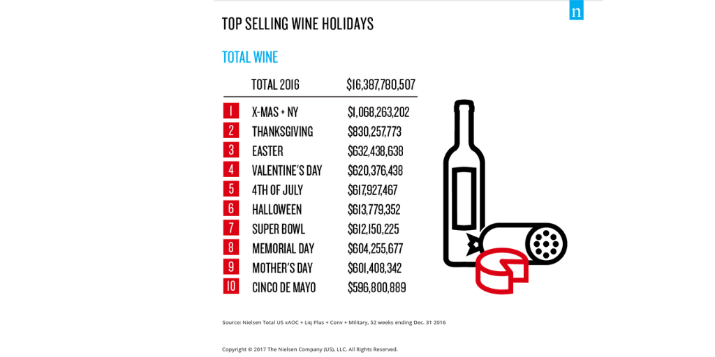 We may earn commission on some of the items you choose to buy. Wine And Spirits Holiday Orders Seaman S Beverage And Logistics