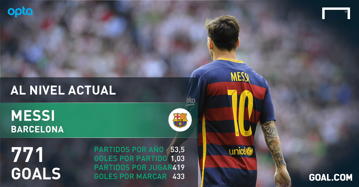 Added veteran spanish defender sergio ramos from real madrid, . Â¿Siempre a la sombra de Lionel Messi? Â¿CuÃ¡ntos goles puede