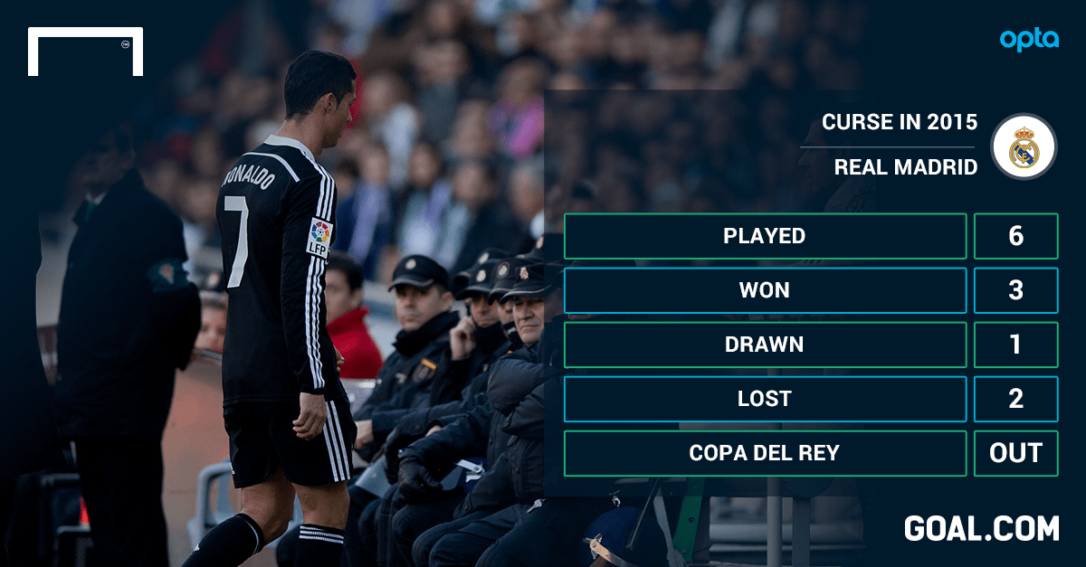 Berita sepakbola terbaru, live scores, hasil, rumor, transfer, jadwal, klasemen dan profil pemain dari seluruh dunia, termasuk liga primer. The Curse Of The Gulf Madrid Milan And Man City Paying The Price For Middle East Exertions Goal Com