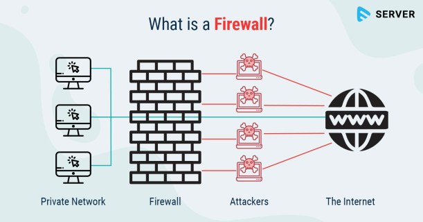 Firewall definition