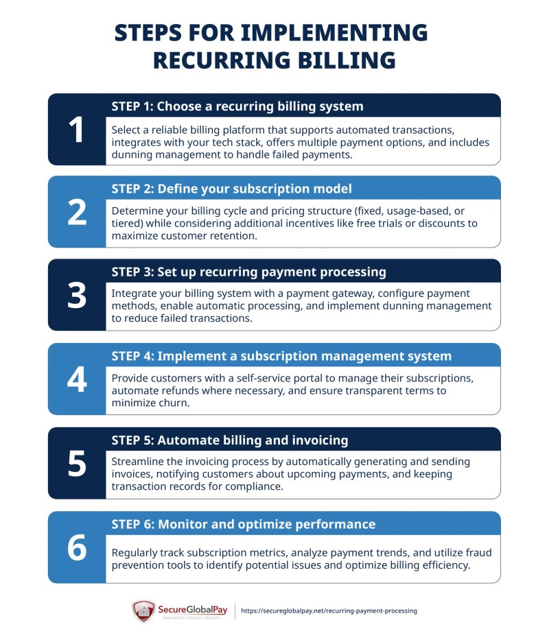 experience pay process preparation guide - Ilustrasi 2
