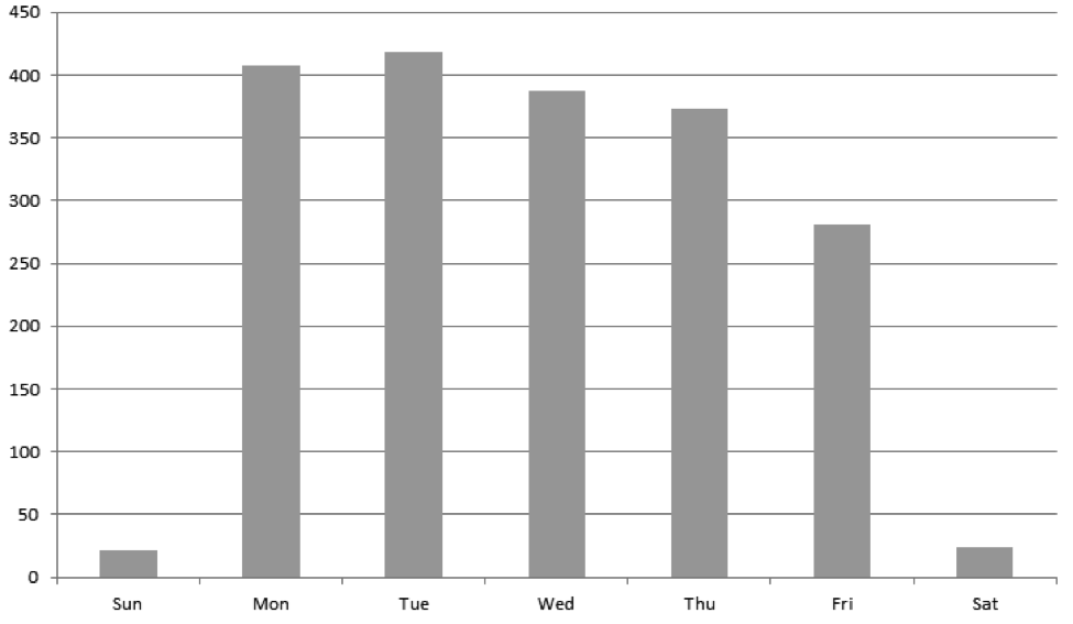 FireEye-Mandiant data confirms DOJ’s Findings on ... - 975 x 567 png 7kB