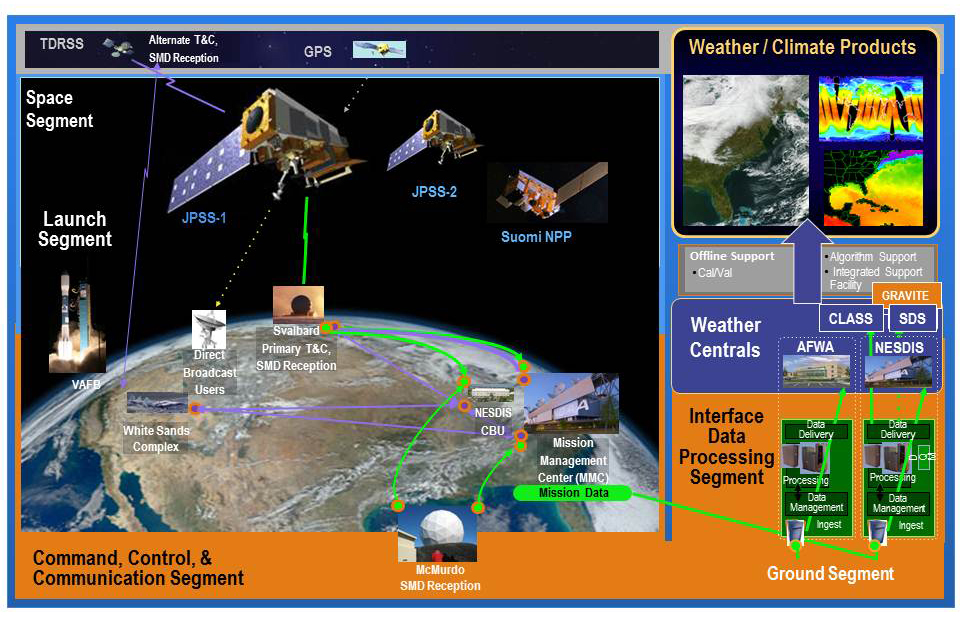 HighRisk flaws affect the NOAA Satellite System JPSSSecurity Affairs