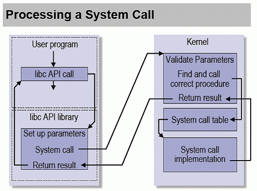 Windows shellcode và ứng dụng khai thác lỗi tràn bộ đệm
