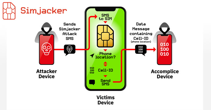 Lá» há»ng thẻ SIM