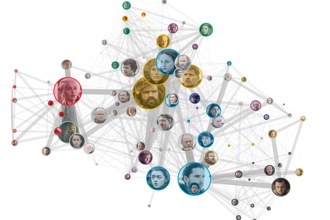 You could also consider using python's sorted function. Graph Embeddings In Neo4j With Graphsage Sefik Ilkin Serengil