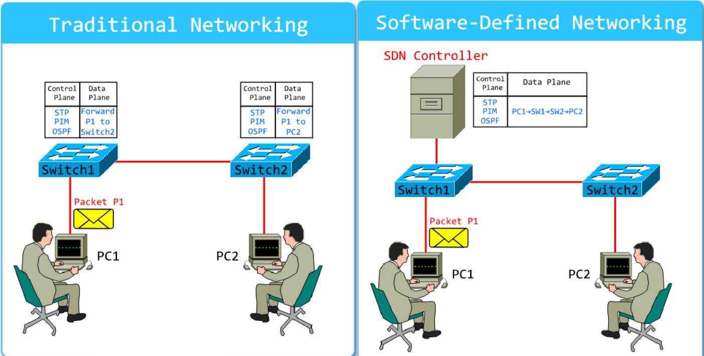 Mobile Edge Computing For The Ioe