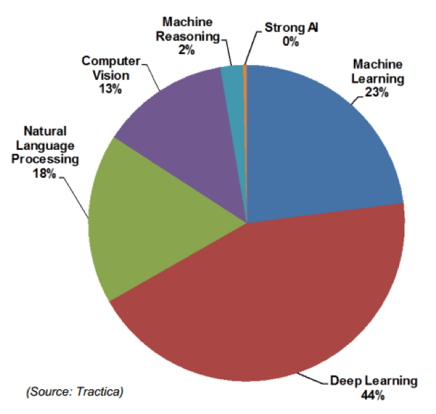 from machine learning to machine reasoning