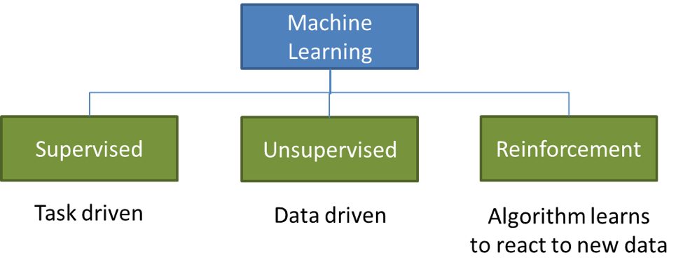 machine learning in semiconductor industry