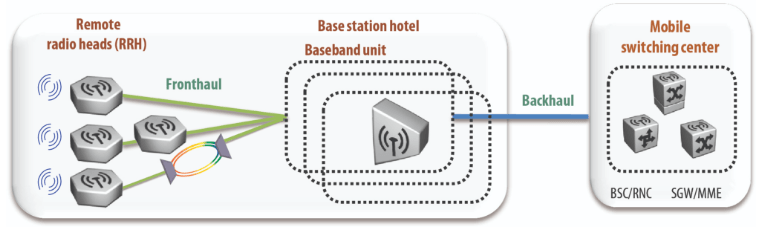 5G Wireless Infrastructure Pushes High Speed SerDes Protocols