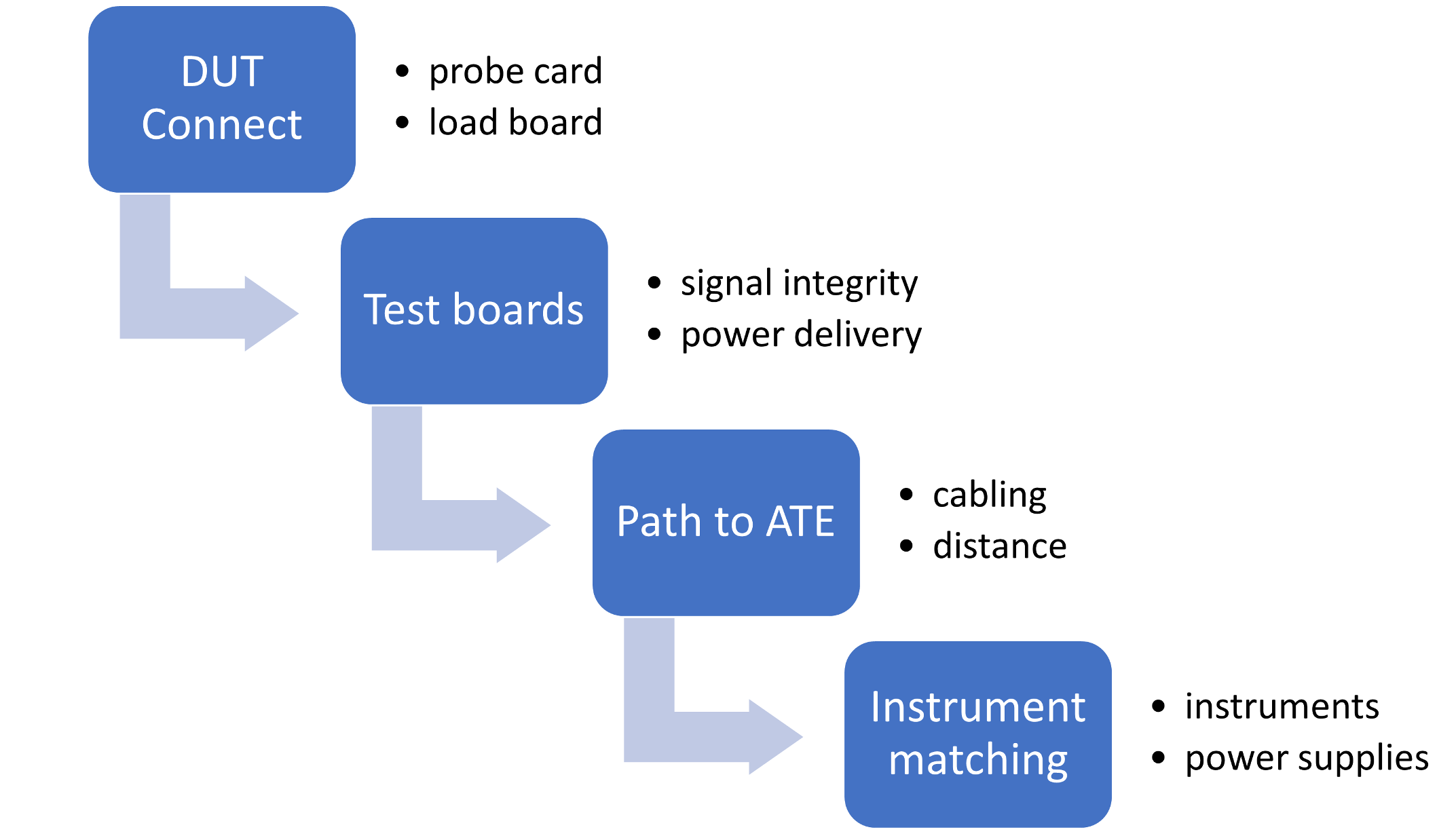 Coping With Parallel Test Site To Site Variation