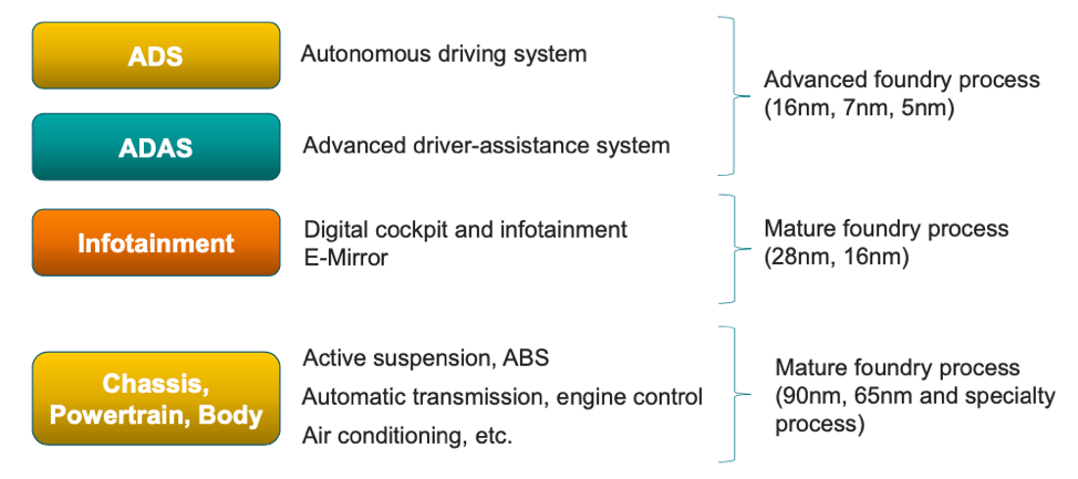 Car Industry Changing Under The Hood