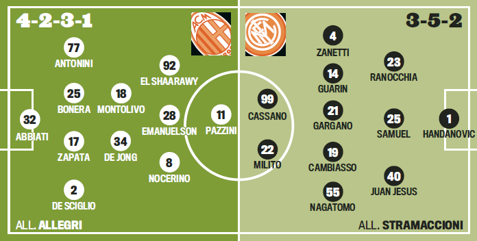 Troliga Laguppställningen: Milan-Interprobably Lineups: Milan-Inter 352_x_696_png