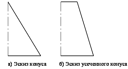 как нарисовать конус в компасе 3д