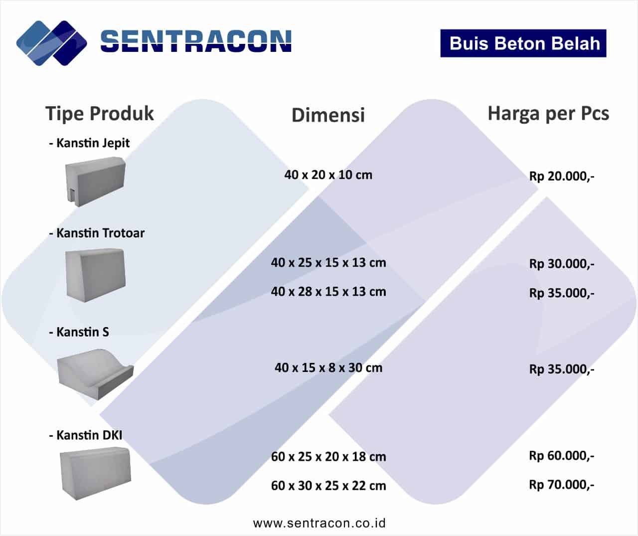 Harga Kanstin Taman, Trotoar, Tipe S, DKI - Jual Kerb Murah 2021
